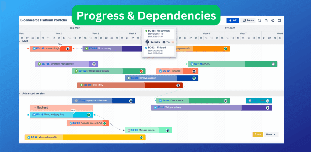 Routemap Progress & Dependencies