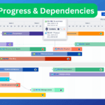 Routemap Progress & Dependencies