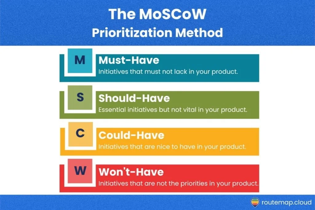 the MoSCoW prioritization Nova Incubator