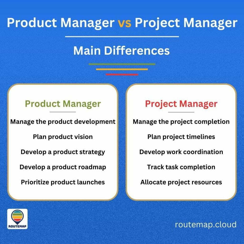 Product Manager vs Project Manager: Main Differences, Product Manager, Project Manager