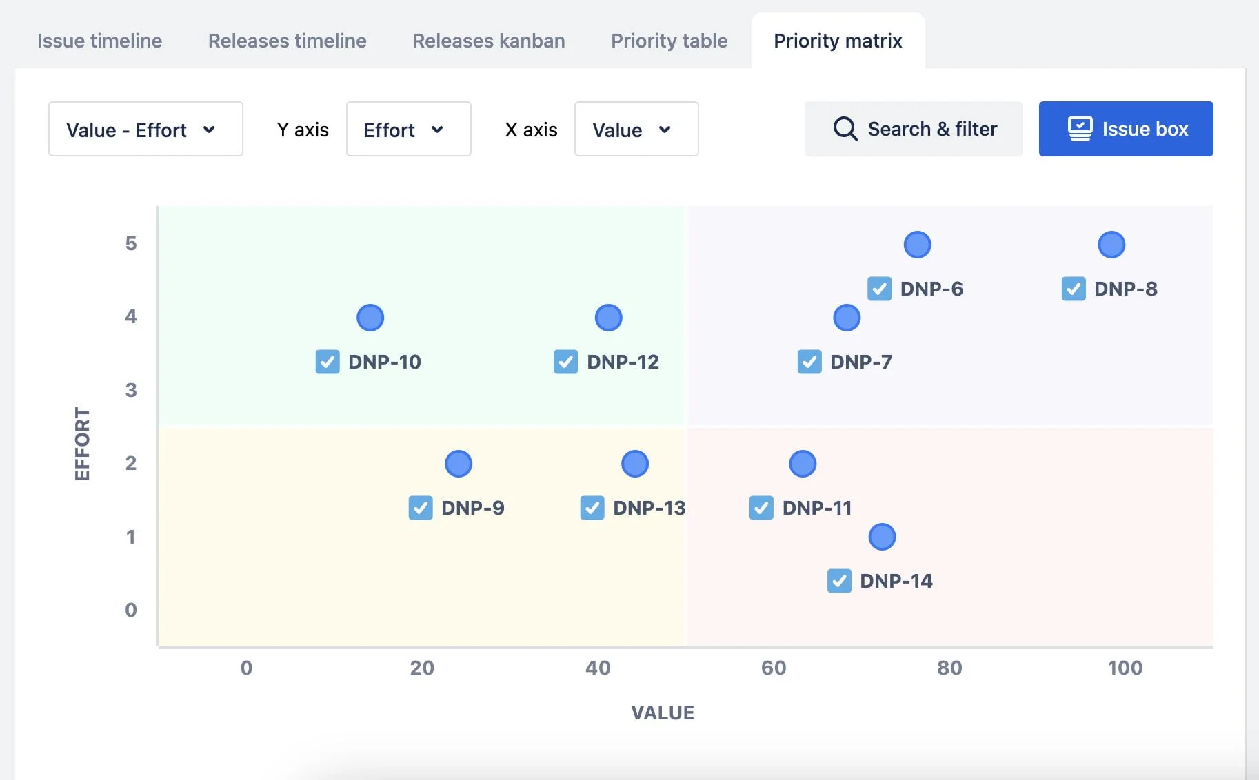 Define problems for product discovery
