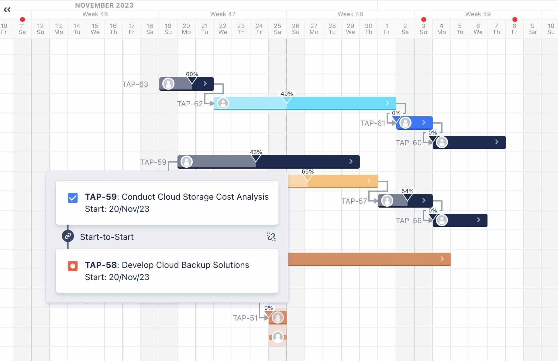 Jira Gantt Chart Revolutionize Your Workflow And Project Planning 4583