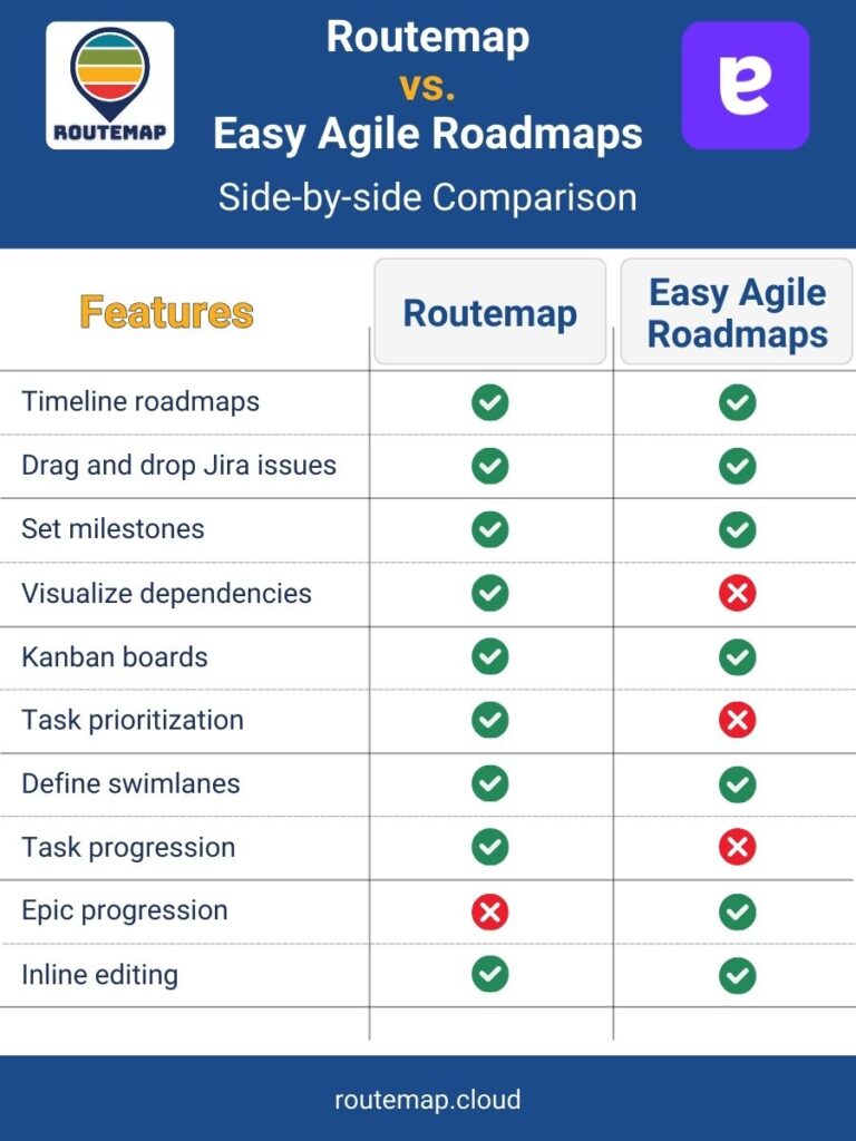 Routemap vs. Easy Agile Roadmaps Comparison