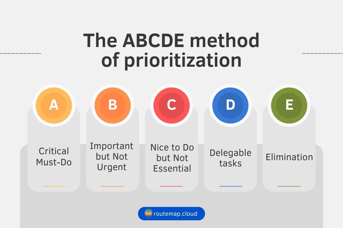 The ABCDE Method: Prioritizing tasks to maximize your efficiency