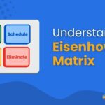 Understand the Eisenhower Matrix to Master time management