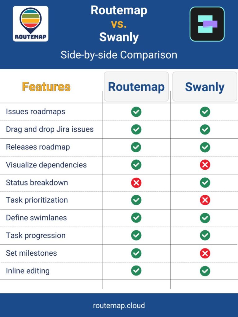 Routemap vs. Swanly comparison
