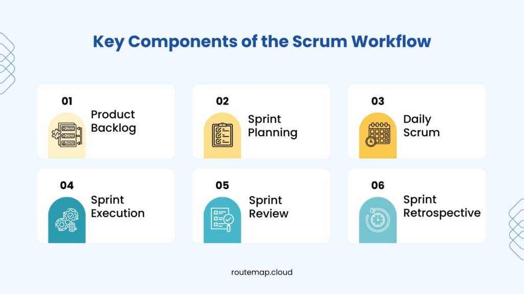 Key Components of the Scrum Workflow